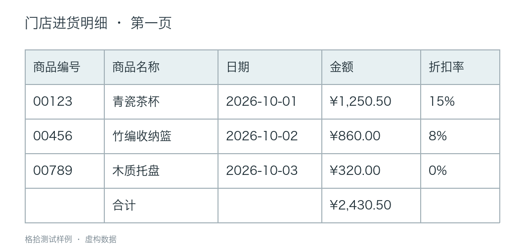 Synthetic purchase-list page one: three item IDs, dates, amounts, discounts and a page subtotal