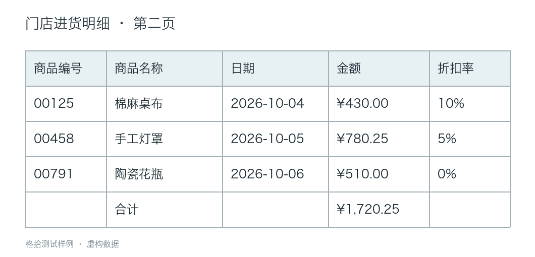Synthetic purchase-list page two with the same five headings and three further item records